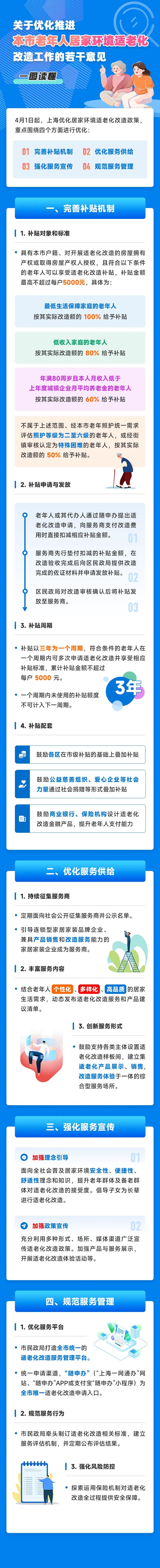 “适老化改造计划”补贴最高5000元！改造申请指南快收好→(图3)
