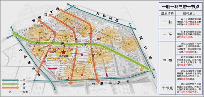 城事 天津这些地方更新、改造！最新汇总！(图4)