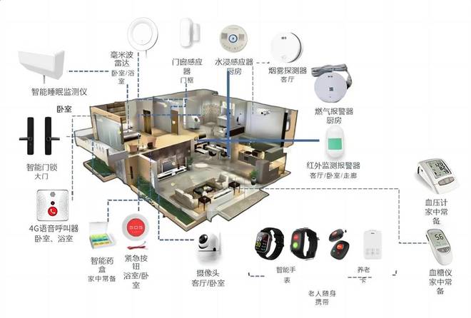 邯郸适老化改造补贴政策：点亮老年人幸福生活之光(图3)
