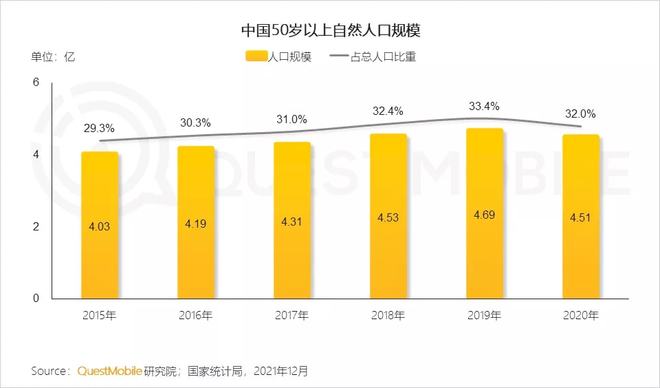 重磅！发改委、住建部齐发声：银发经济崛起加快老年人住房改造(图1)