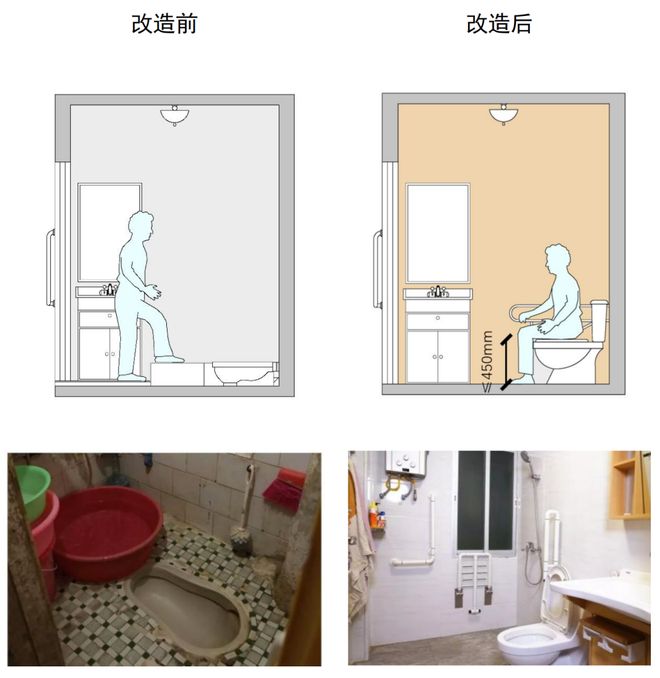 纯干货！卫生间适老化改造：安全与舒适双赢的全攻略(图3)