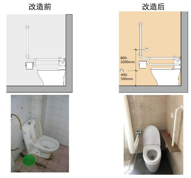 纯干货！卫生间适老化改造：安全与舒适双赢的全攻略(图8)