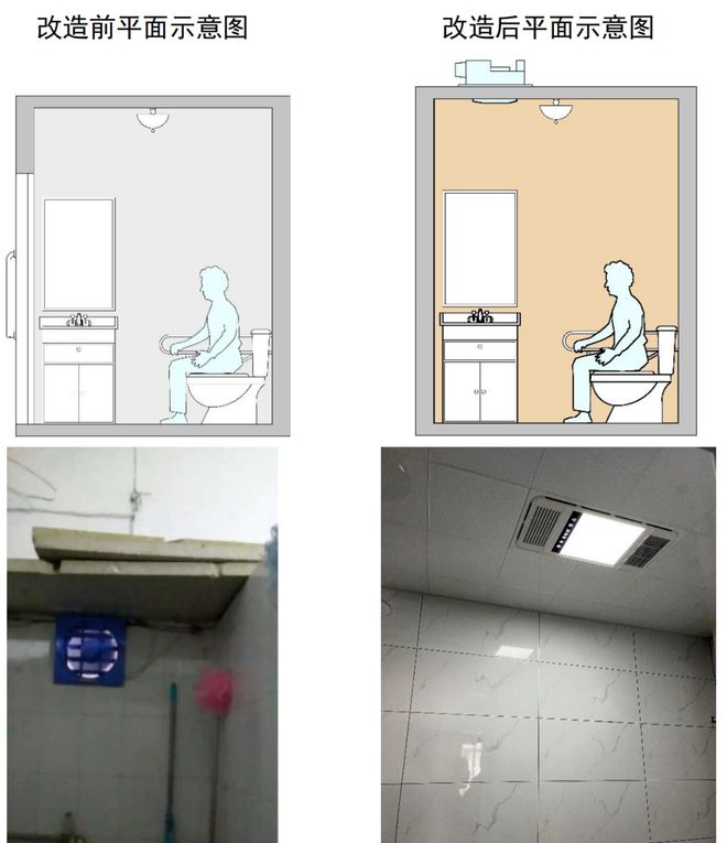 纯干货！卫生间适老化改造：安全与舒适双赢的全攻略(图12)