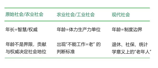 关于银发经济我们可能理解错了(图3)