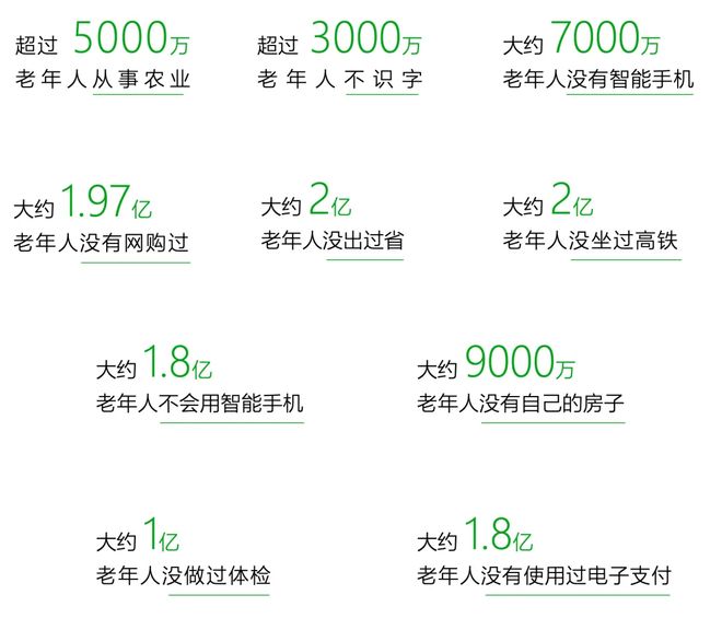 关于银发经济我们可能理解错了(图6)