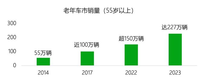 关于银发经济我们可能理解错了(图9)