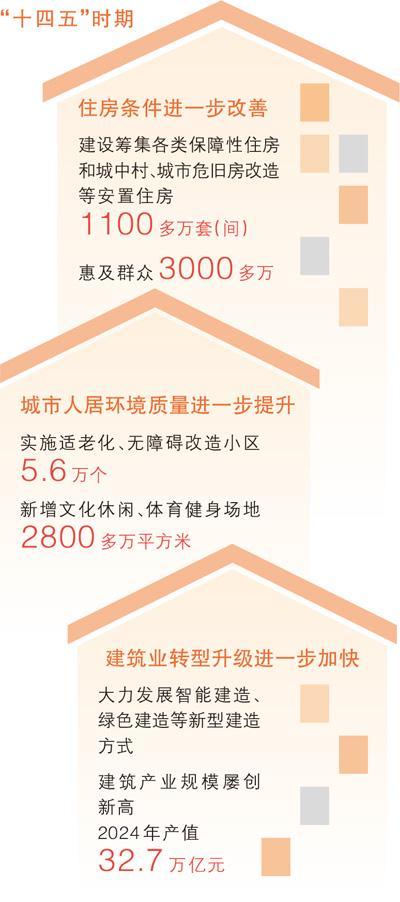 “十四五”时期累计改造城镇老旧小区24万多个(图2)