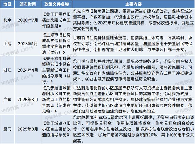 老旧住房更新潮起：代建别错过这波风口(图3)