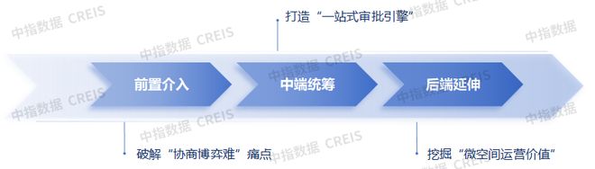 老旧住房更新潮起：代建别错过这波风口(图6)