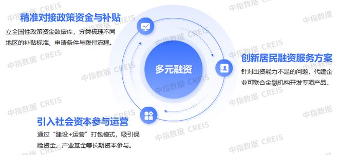 老旧住房更新潮起：代建别错过这波风口(图7)
