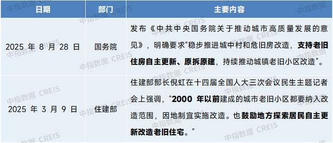 老旧住房更新潮起：代建别错过这波风口(图1)