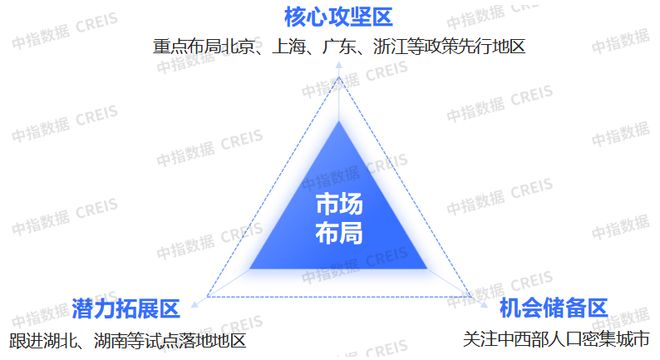 老旧住房更新潮起：代建别错过这波风口(图8)