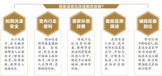 让居家适老化改造更懂老人心(图1)