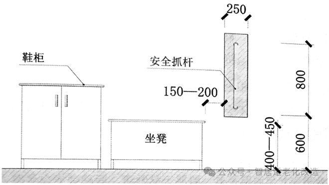老人居家更安心！门厅适老化改造这几点一定要做好(图2)