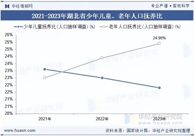 2025年湖北省老旧小区改造行业发展现状剖析：行业发展背景、改造现状、招投标与典型案例「图」(图3)
