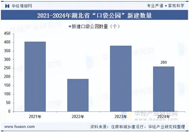 2025年湖北省老旧小区改造行业发展现状剖析：行业发展背景、改造现状、招投标与典型案例「图」(图9)