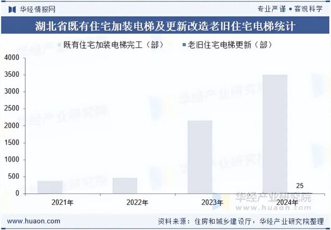 2025年湖北省老旧小区改造行业发展现状剖析：行业发展背景、改造现状、招投标与典型案例「图」(图7)