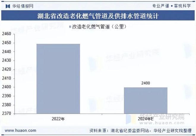 2025年湖北省老旧小区改造行业发展现状剖析：行业发展背景、改造现状、招投标与典型案例「图」(图8)