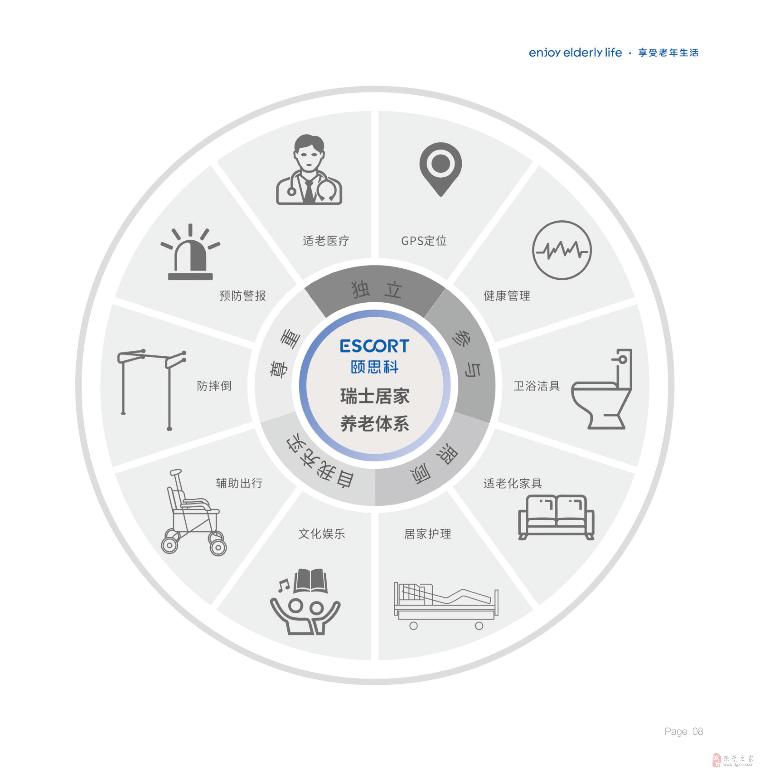 江西诚信伟业招标咨询有限公司关于居家适老化改造和居家养老上门服务采购项目(项目编号：1493-4)竞争性磋商采购公告(图1)