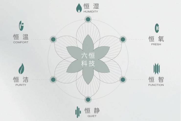 皖投安澜府-皖投安澜府楼盘丨营销中心地址折扣多少丨(图4)