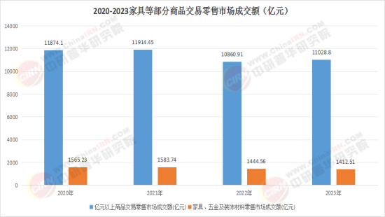 2026家具项目商业计划：“沙发起身不费劲爸妈愿为安全买单”(图1)