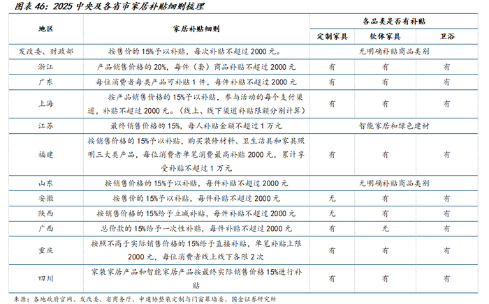 适老化环境改造：政策支持与市场机遇(图1)