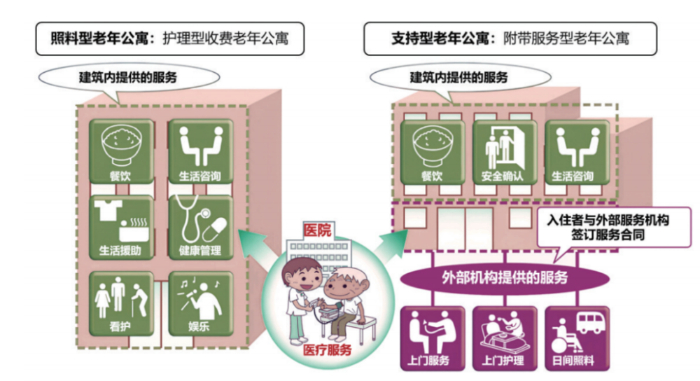 服务型老年公寓会成为银发时代居住新选择吗？(图3)
