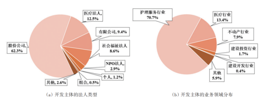 服务型老年公寓会成为银发时代居住新选择吗？(图4)