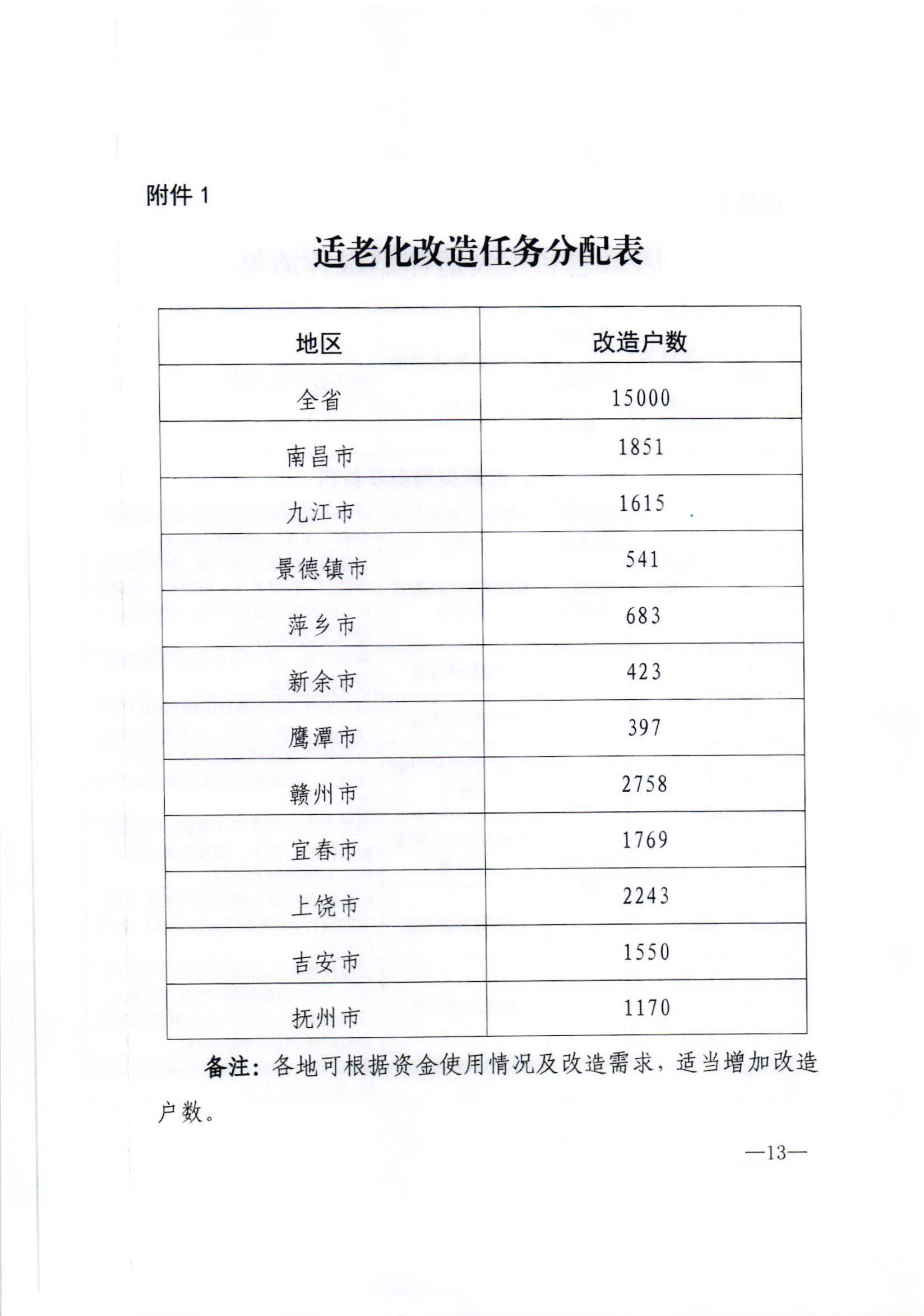 开展适老化改造实施方案(图1)