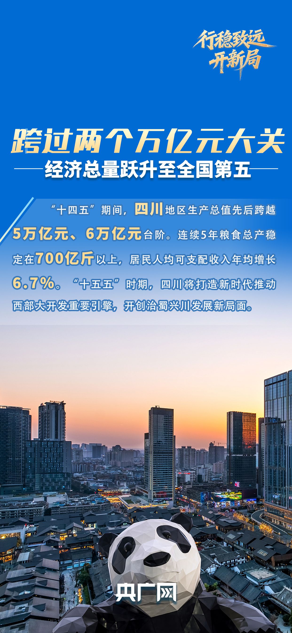 打造西部重要增长极“川”潮何以澎湃(图1)