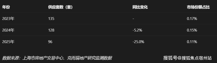 保利誉静安(售楼处)官方电话上海保利誉静安售楼中心官方电线楼盘百科楼盘网站测评中心电话来电预约看房(图1)