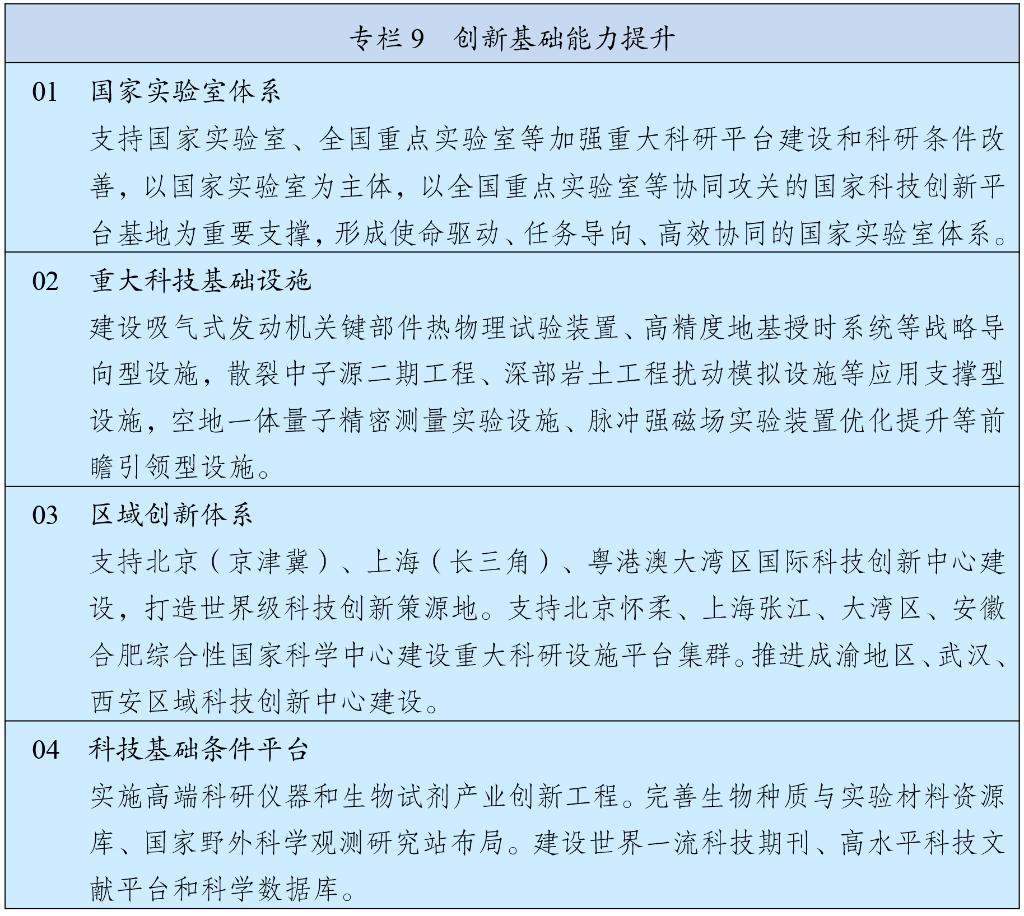 中华人民共和国国民经济和社会发展第十五个五年规划纲要(图10)
