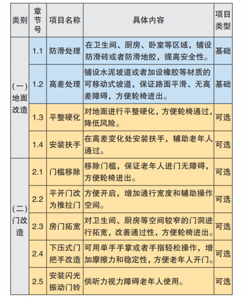 民乐县文昌社区：精准核查促改造 暖心服务护晚年(图1)