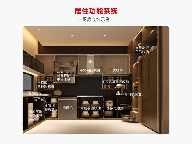 从空间设计到生活设计什么样的家才算真正好看好住？(图2)