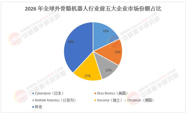 外骨骼机器人行业现状与发展趋势分析(2026年)(图4)