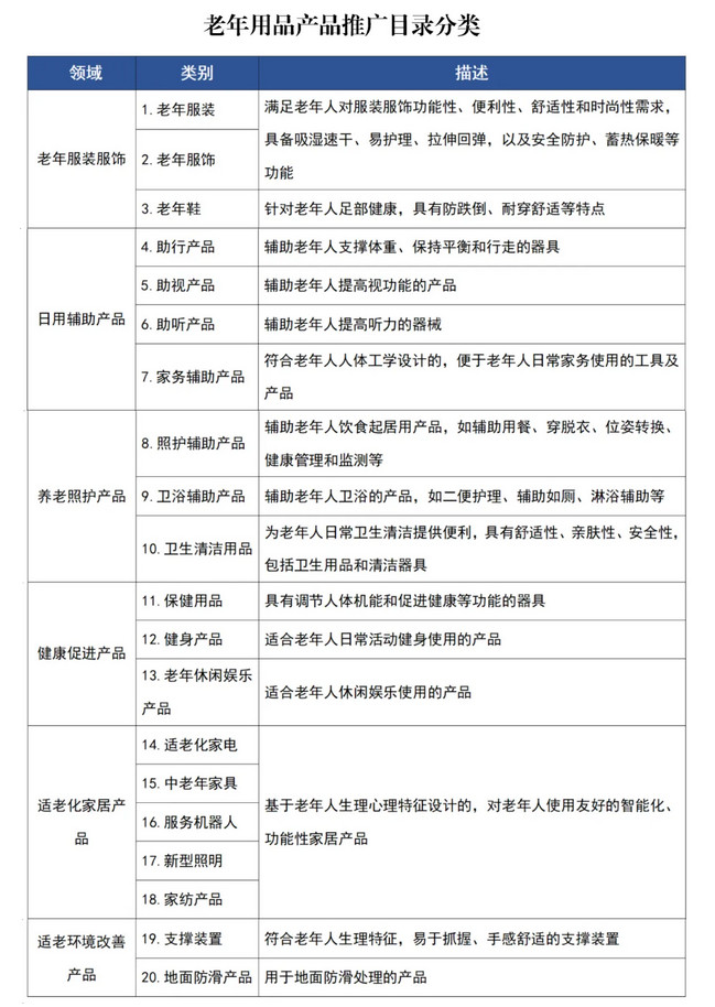 积石山县2026年度消费品以旧换新适老化智能家居产品购置补贴的公告(图1)