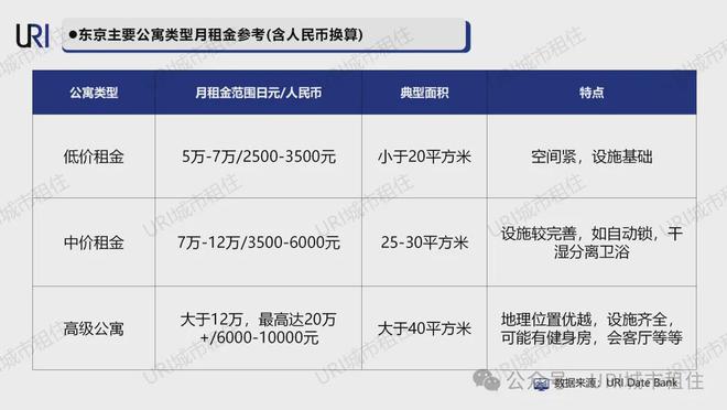 URI城市租住游学考察（下） 公寓研学· 日本 模式解析与市场启示(图1)