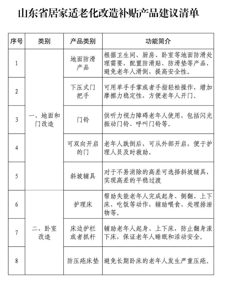 从细节到整体：全面解析适老化居住环境改造方案(图1)