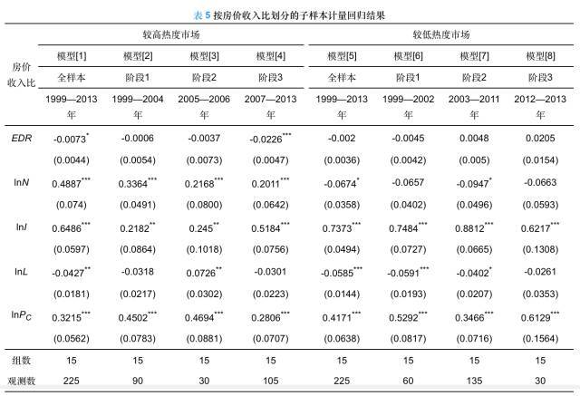 2019-2023年南安市養老地產市場前景調查及投資機會研究報告(图1)