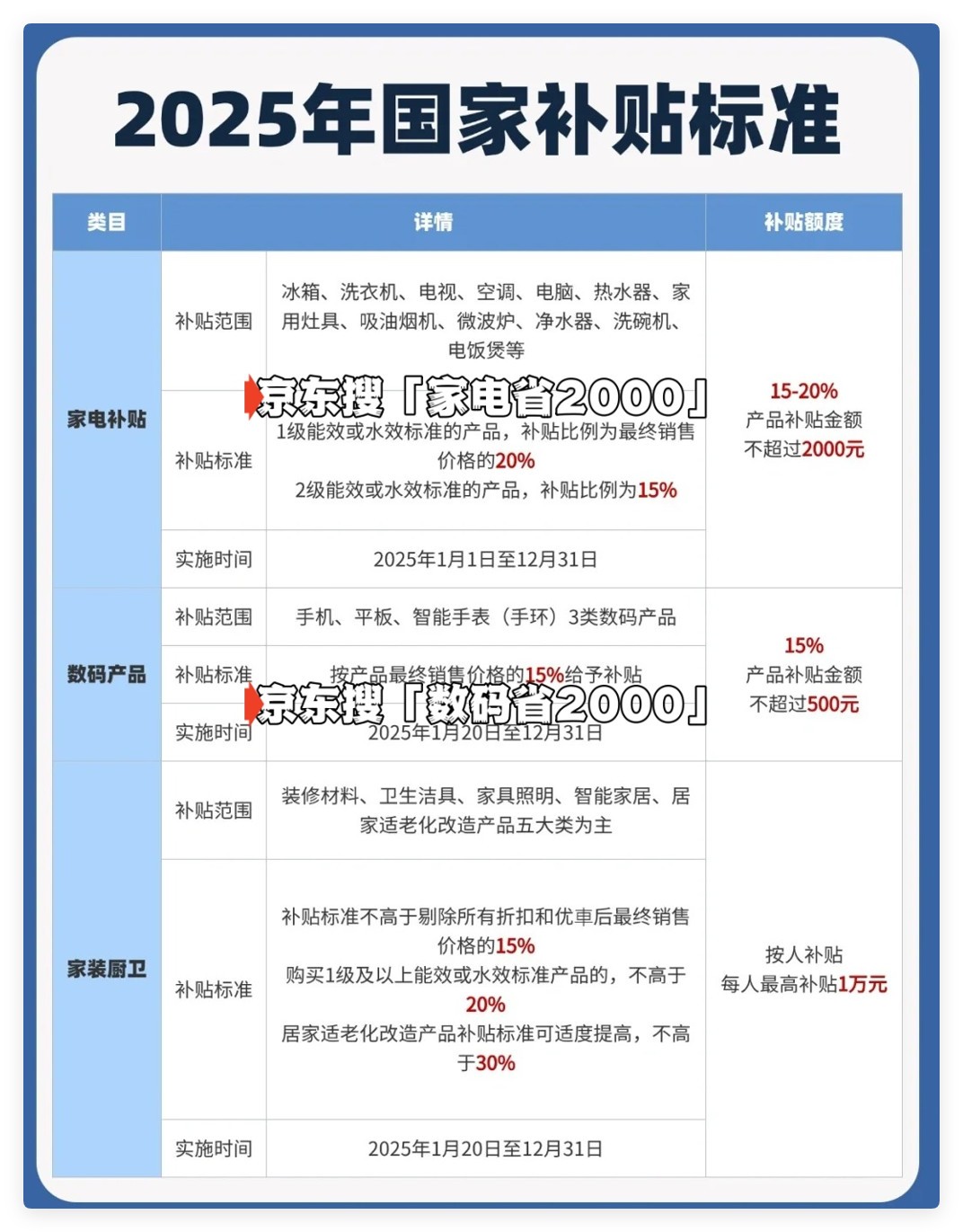 以旧换新换出了什么？(图1)