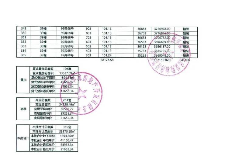 【大华梧桐樾官方售楼处】首页_大华梧桐樾销售中心欢迎您环境户型价格地址交房时间配套全解析(图5)