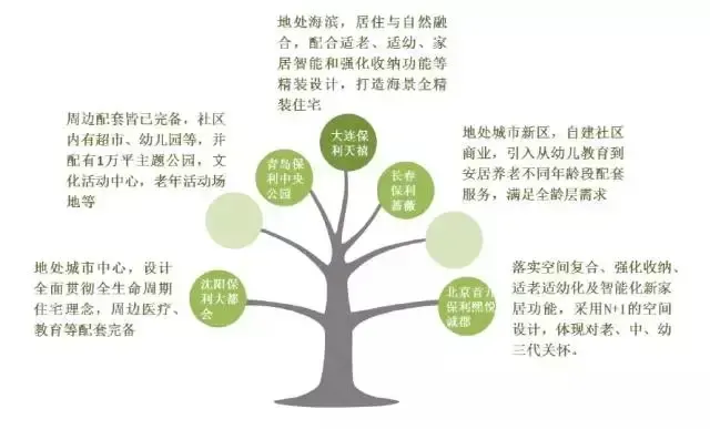 北京国投健康长者公寓费用查询地址电话、服务内容及收住人群(图1)