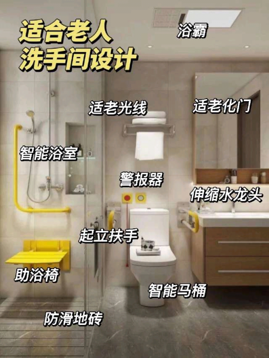 老龄化空间适老化设计剖析洞察(图1)