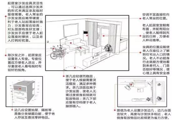 适老化居住空间设计原则与实践：打造安全舒适的晚年生活环境(图1)