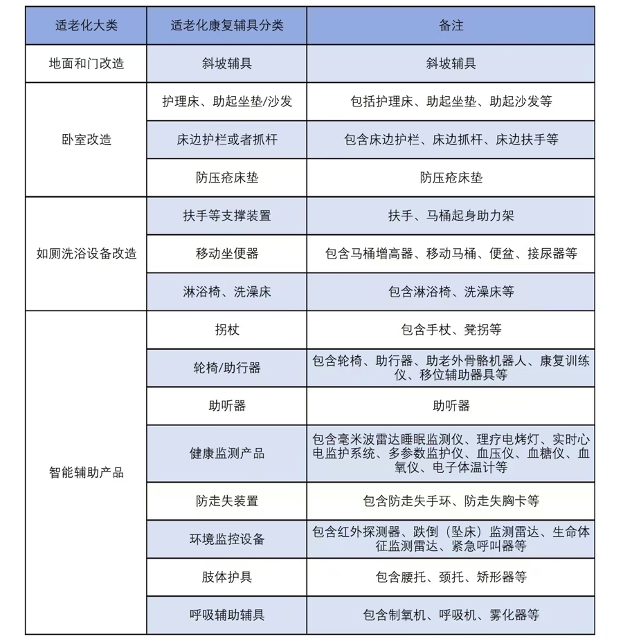 河北适老化辅具领域的淋浴凳有哪些生产特点(图1)