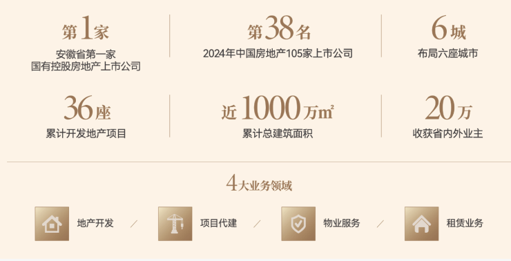 琥珀星樾湾售楼部电话号码(多平台认证销售直营无中介24小时房价优惠实时更新隐私保障)(图4)