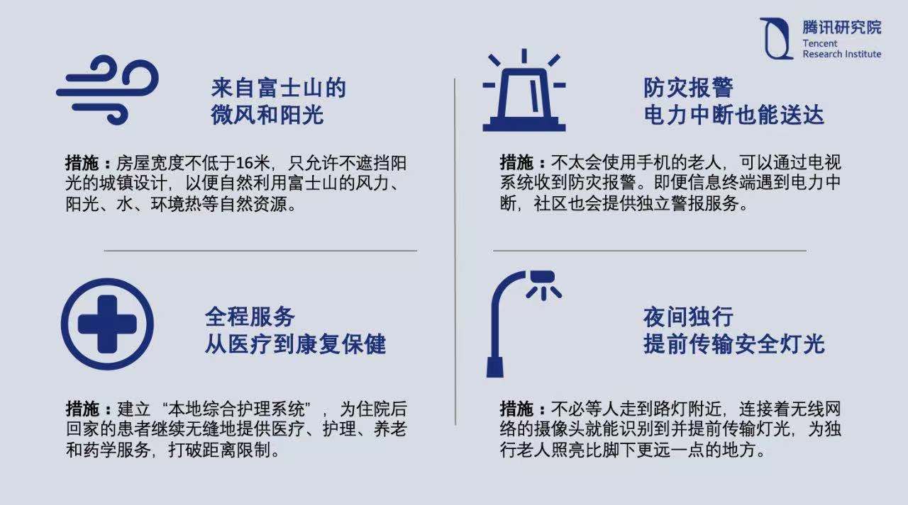 如富士山间的风吹过：适老化社区案例分析（日本篇）(图1)