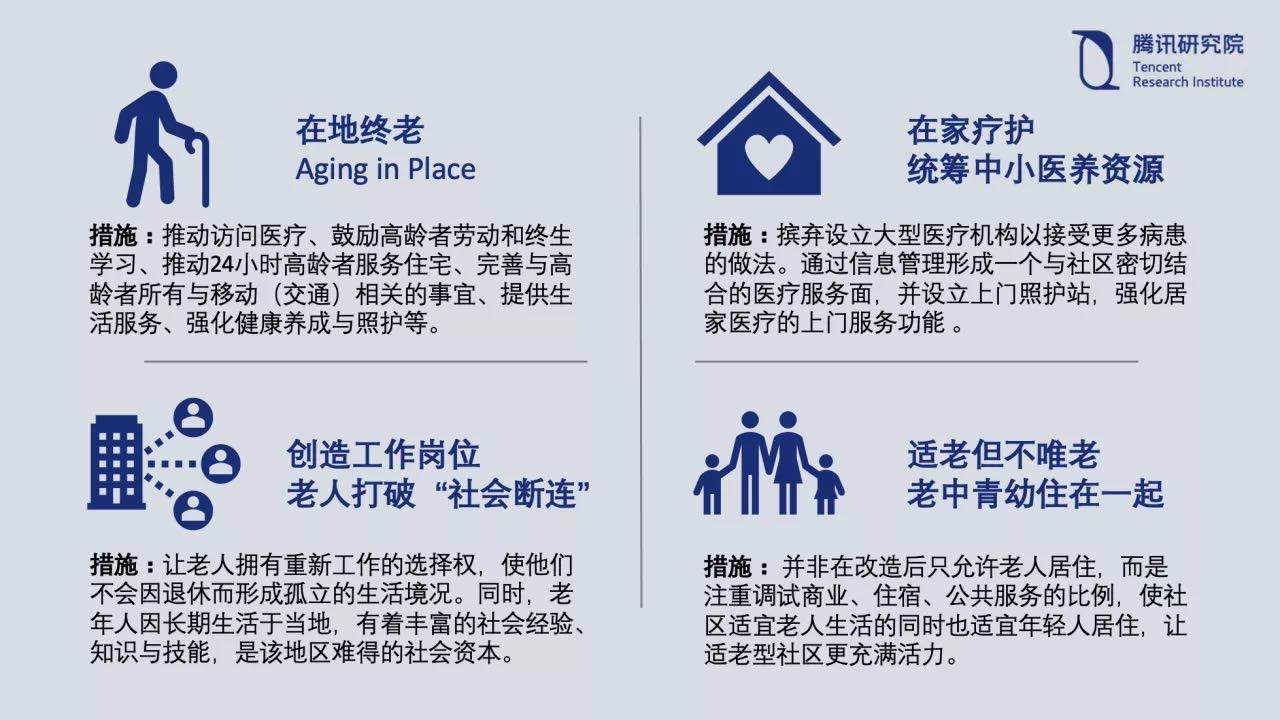 如富士山间的风吹过：适老化社区案例分析（日本篇）(图4)