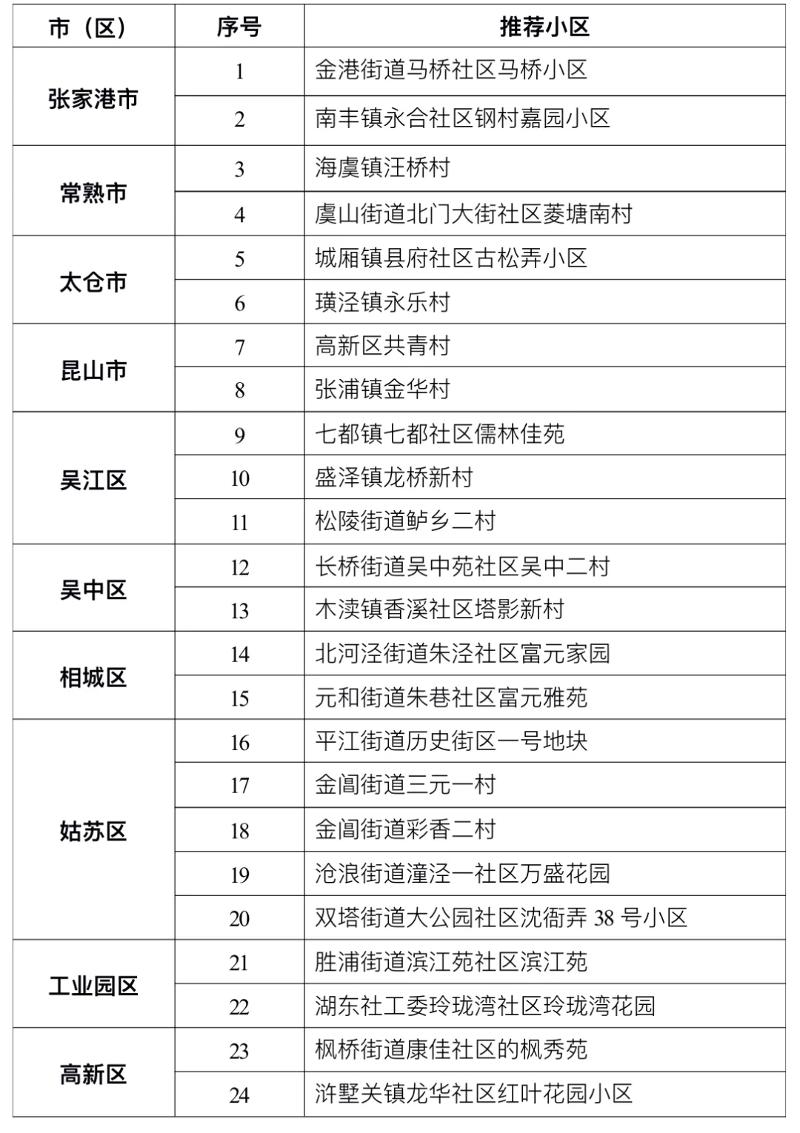 居家适老化改社区基础设施改造实施方案(图1)