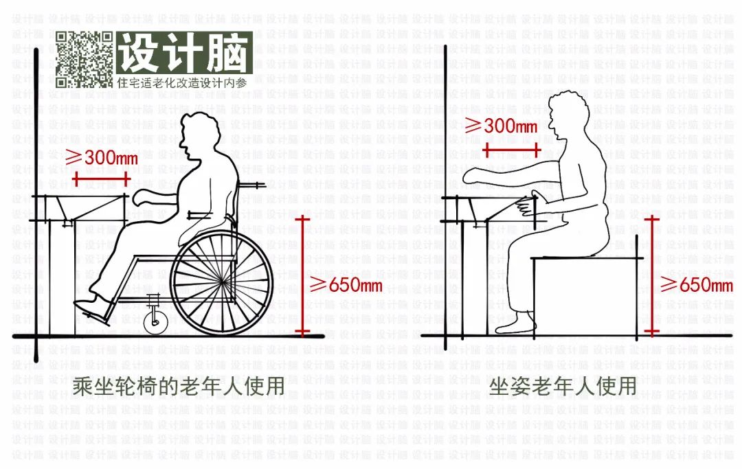 老年人居住环境的适老化设计(图1)
